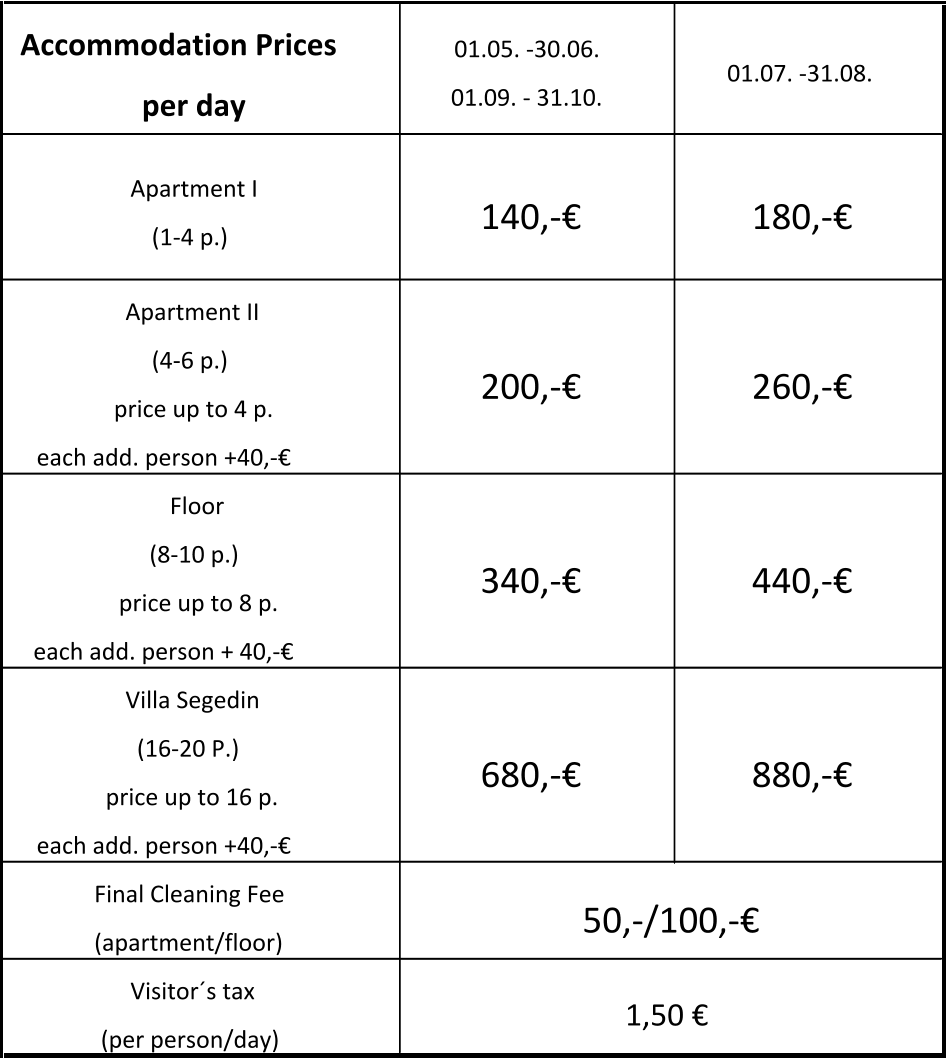 Final Cleaning Fee                 (apartment/floor) 50,-/100,-€ Visitor´s tax                                (per person/day)         1,50 € Floor                                                 	 (8-10 p.)                                 price up to 8 p.                       each add. person + 40,-€ 340,-€ 440,-€ Villa Segedin                                   (16-20 P.)                              price up to 16 p.                      each add. person +40,-€               680,-€ 880,-€ Apartment II                                     (4-6 p.)                               price up to 4 p.                           each add. person +40,-€  200,-€ 260,-€ Accommodation Prices  per day  01.05. -30.06.              01.09. - 31.10. 01.07. -31.08. Apartment I                                      (1-4 p.)    140,-€ 180,-€